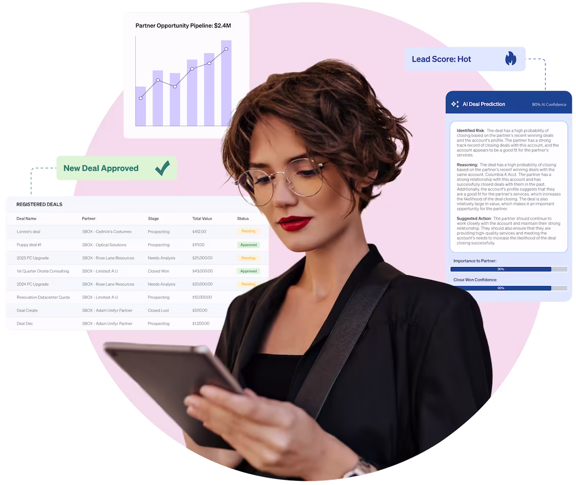 Unifyr channel sales dashboard