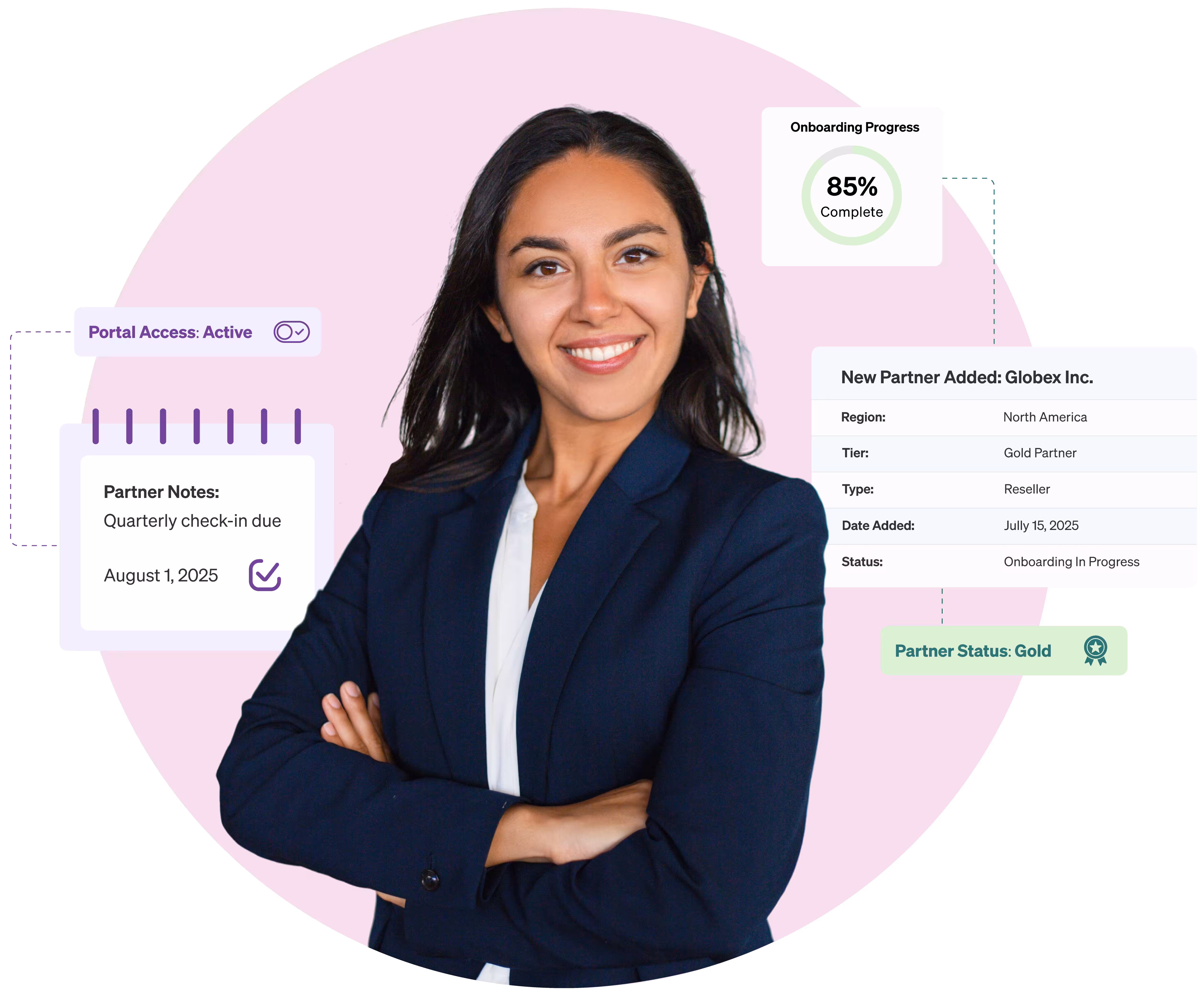 Unifyr PRM dashboard showing partner engagement metrics