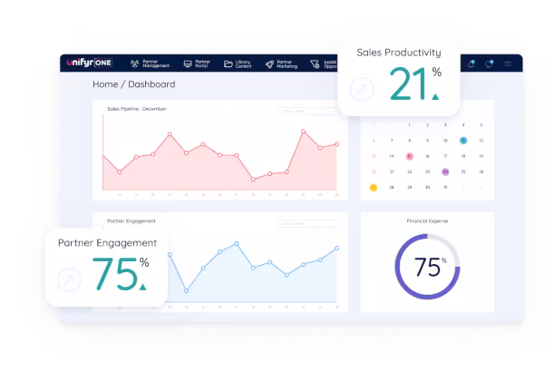 Unifyr One dashboard